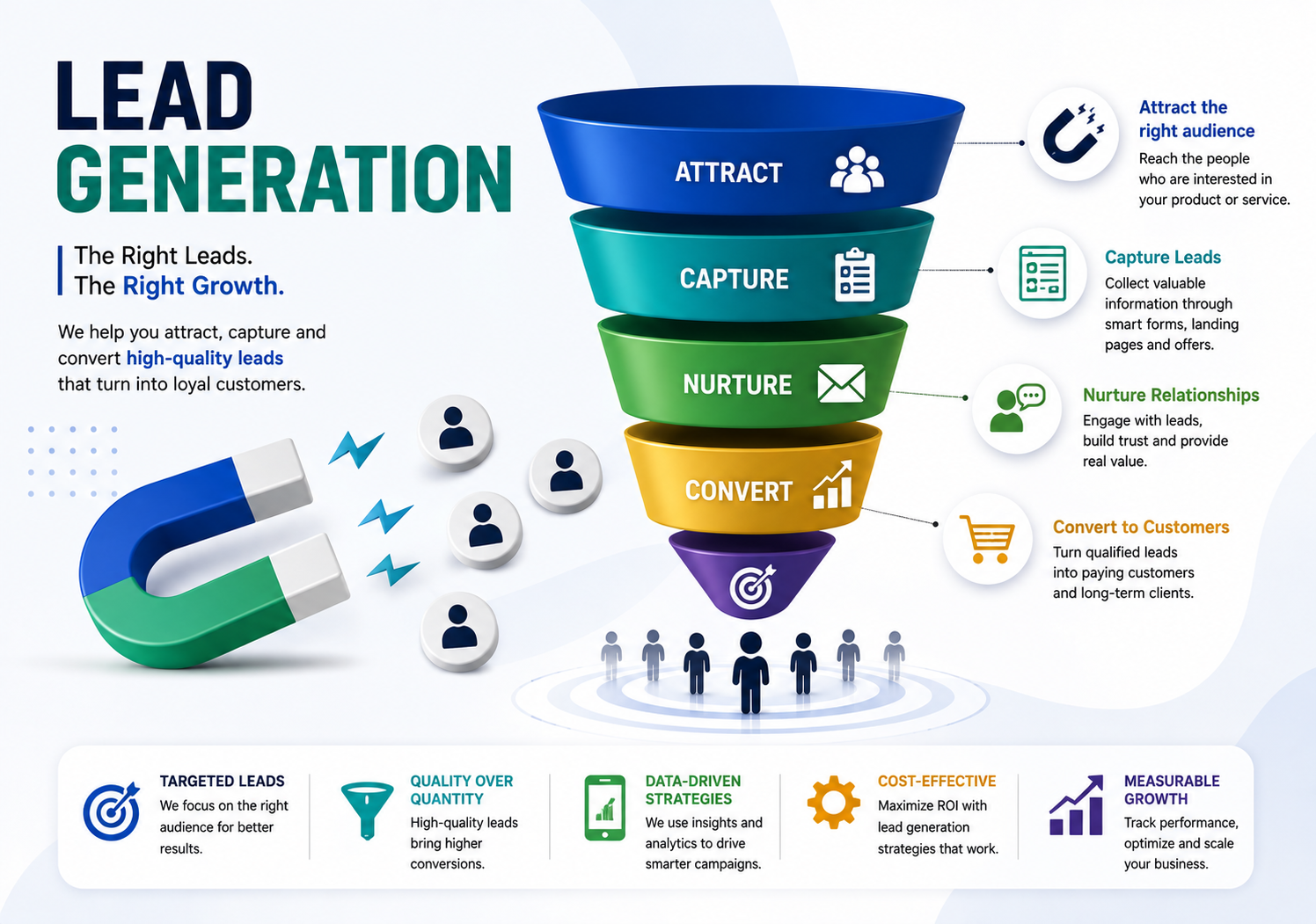 Lead gen blog 1