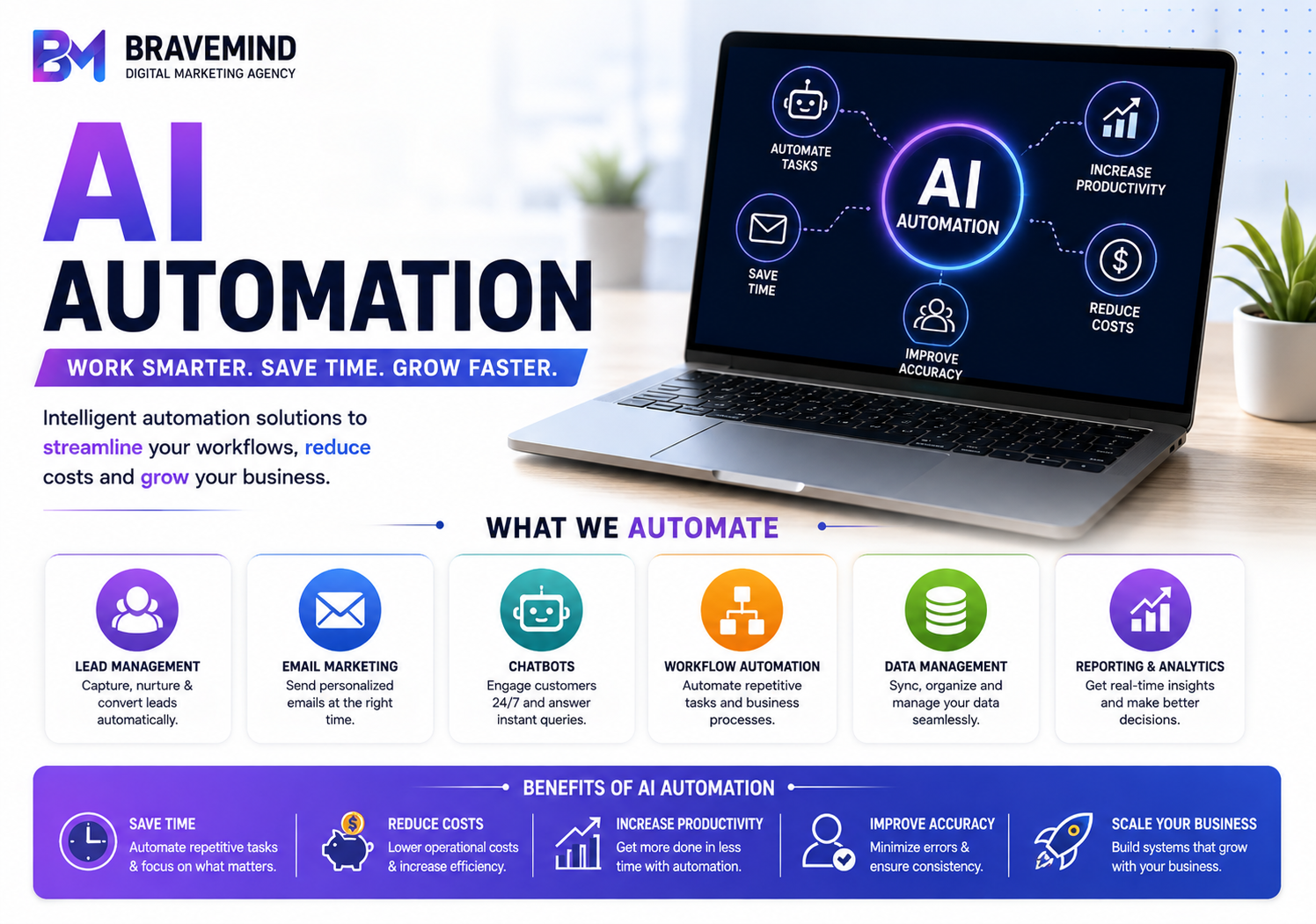 ai automation blog
